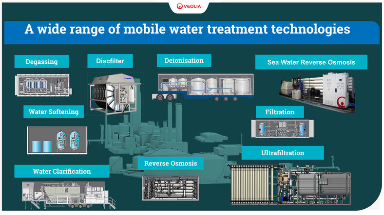 drinking water treatment systems