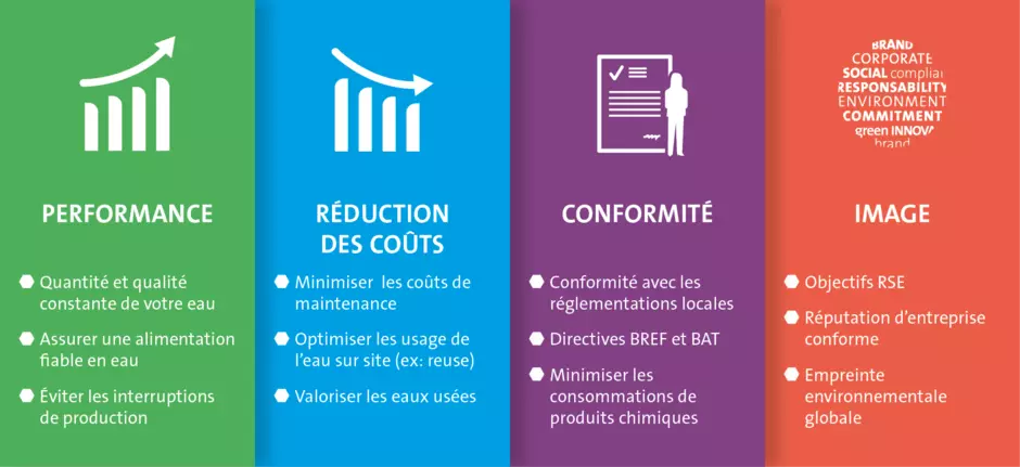 Global audits - picture FR