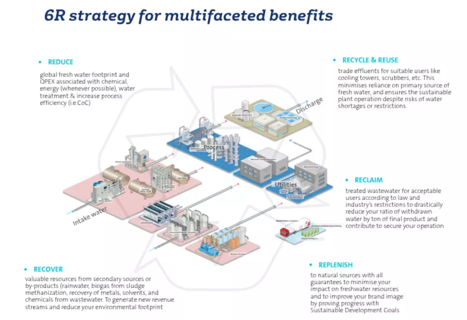 Technomap of the Global Water Audit