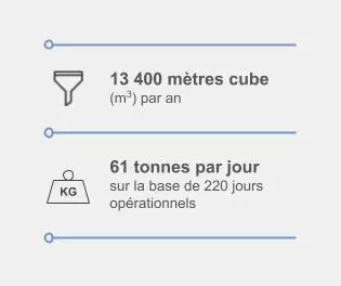 Chiffres clés étude de cas 