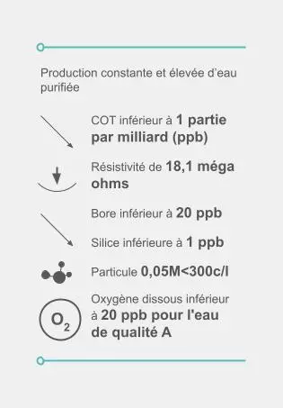Bouton de téléchargement