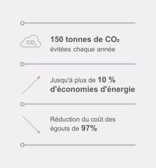 Chiffres clé Mars biogas etude de cas