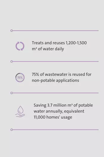 One Bangkok case study graphic